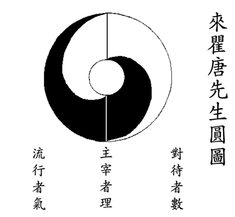 Taiji Tu