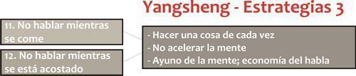 yangsheng
